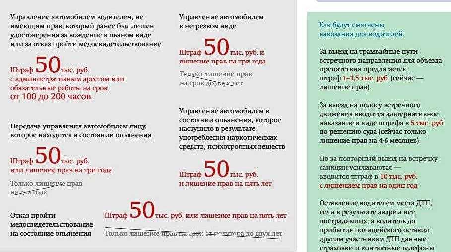 Штраф за управление транспортным средством без прав: Штраф за вождение автомобиля без наличия водительских прав в 2023 году 2023