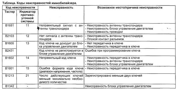 Неисправность иммобилайзера: Nie znaleziono strony - АвтоБлог – Автомобильный блог – Блог autoDNA