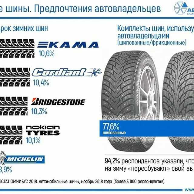 Топ летней резины 2018: Рейтинг летних шин 2018, лучшая резина (топ-10)