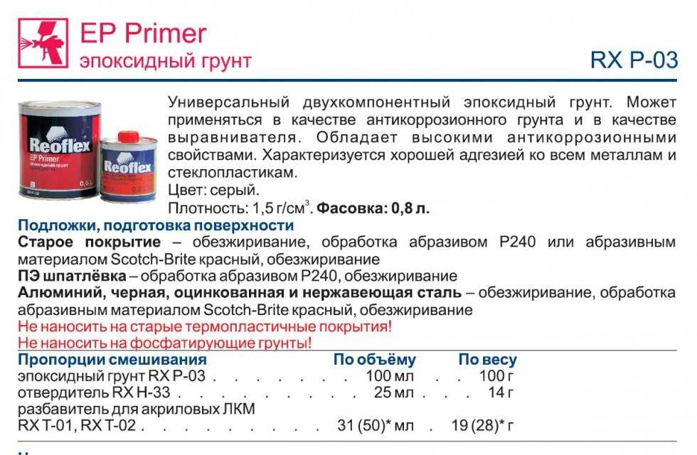 Сколько краски нужно для покраски автомобиля: Норма расхода краски, лака, грунтовки для покраски деталей автомобиля.