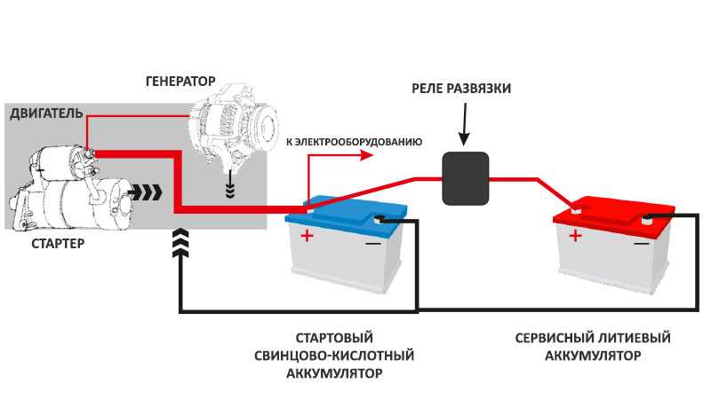 Как подключить аккумулятор к машине: Как правильно подключить аккумулятор? - блог kitaec.ua