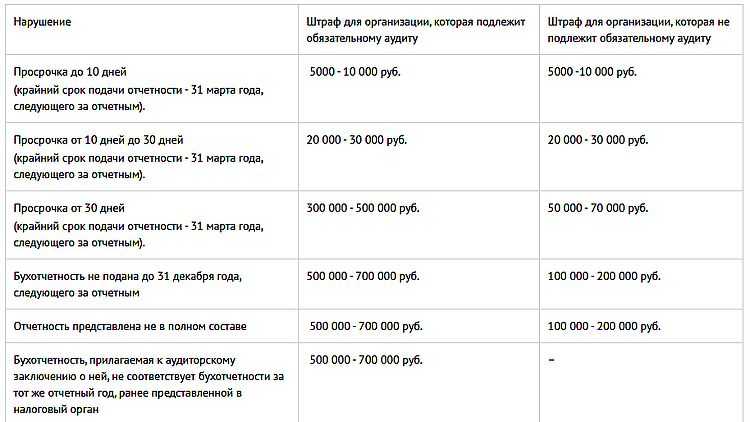 Езда без документов на машину наказание 2018: права, страховка, регистрация. Что делать если забыл дома?