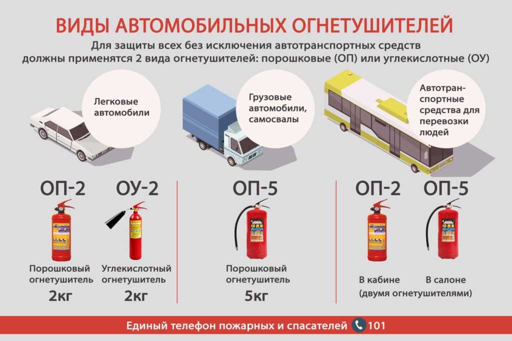 Какие тс нельзя эксплуатировать без противооткатных упоров: При каких условиях запрещена эксплуатация авто?