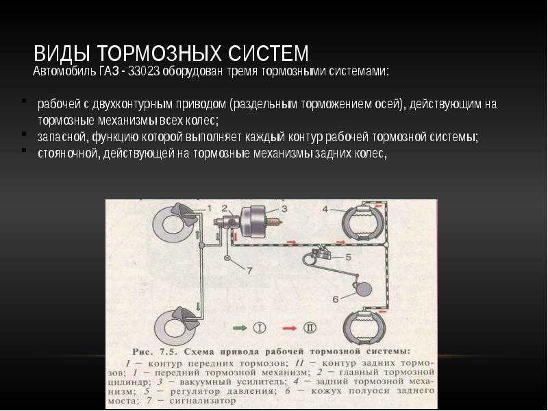 Виды тормозных систем: Тормозная система автомобиля: виды и устройство