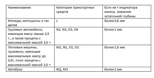 Высота рисунка протектора новой шины легкового автомобиля: Глубина протектора новых шин
