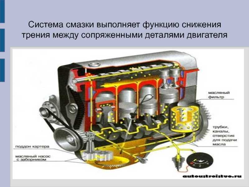 Какая система смазки будет называться комбинированная: Принцип работы комбинированной системы смазки