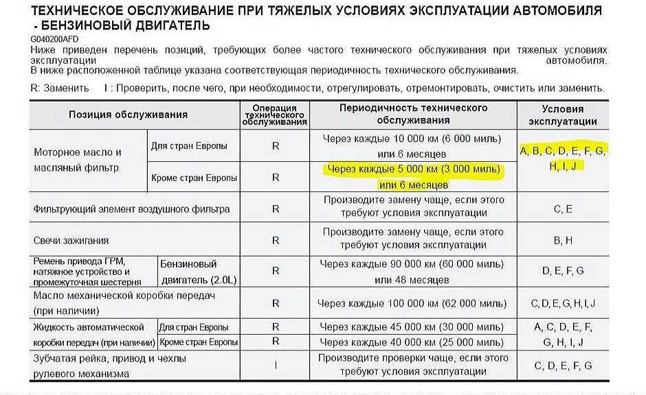 Интервалы замены технических жидкостей: Замена технических жидкостей в автомобиле