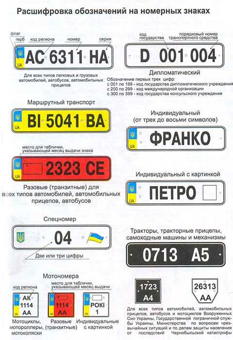Номера российских регионов на автомобильных номерах: Коды регионов на автомобильных номерах России 2023 таблица и обозначения