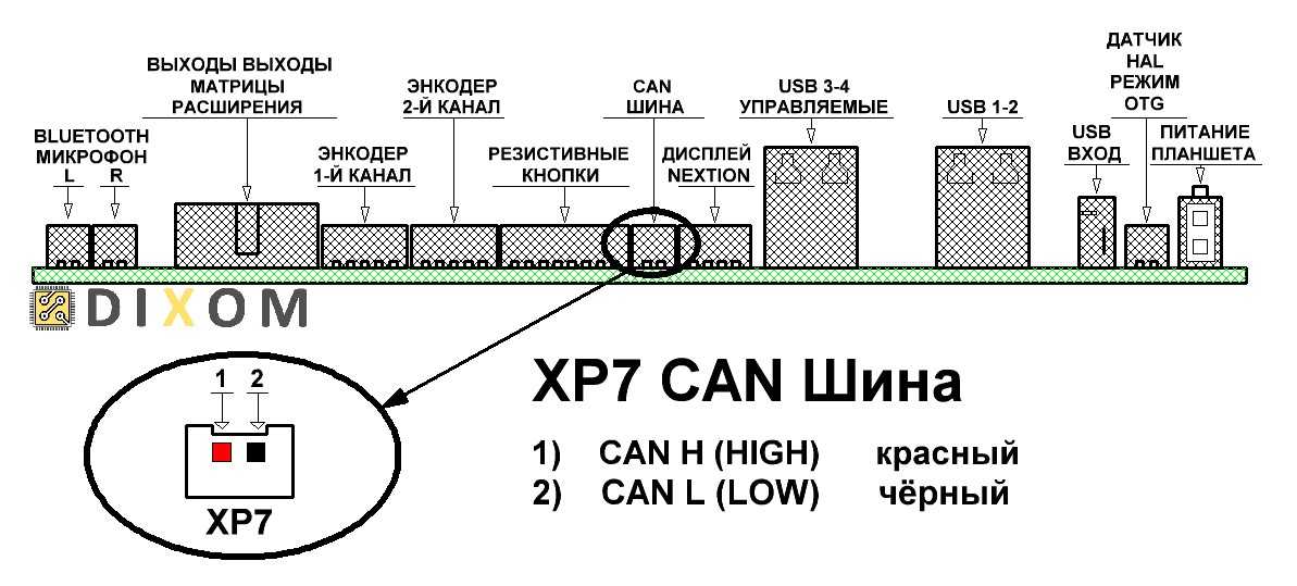 Can шина принцип работы: Can Шина - Как программно управлять техникой?