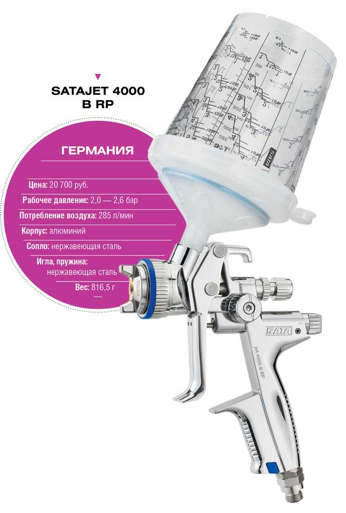 Расход краскопульта воздух. Краскопульт. Краскопульт для покраски автомобиля. Воздушный краскопульт для покраски. Сопло для электрического краскопульта.