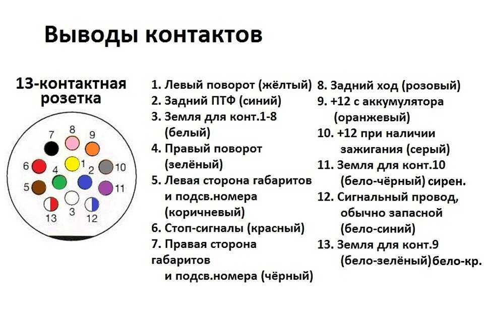Схема подключения розетки прицепа камаз: Розетки прицепа - Автозапчасти и автоХитрости
