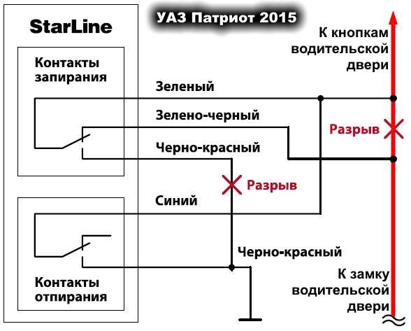 Подключение цз к сигнализации: Подключение сигналки к центральному замку под силу каждому