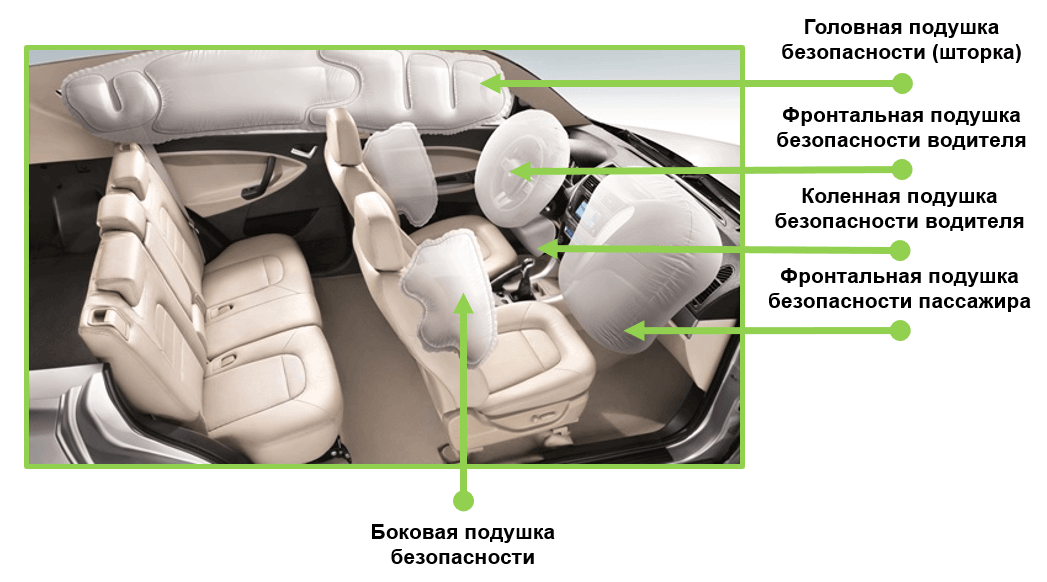 Как работает подушка безопасности: Запчасти для иномарок онлайн в магазине Exist.ru