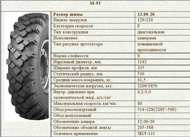 Давление шин уаз буханка: Давление в шинах УАЗ Буханка — норма и какое должно быть в колесах по паспорту