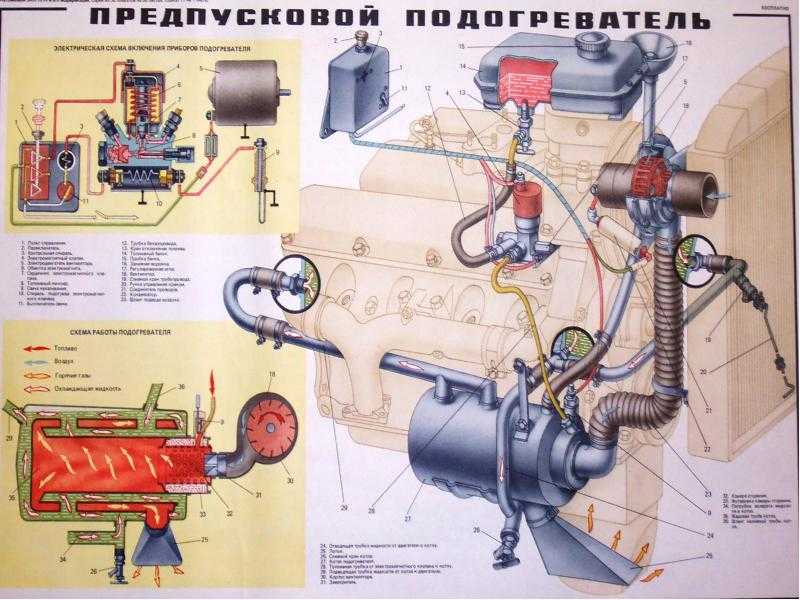 Подключение предпускового подогревателя к системе охлаждения: Как установить подогреватель двигателя своими руками (видео)