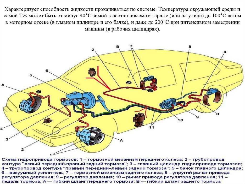 Тип тормозной системы у легковых автомобилей: Тормозная система автомобиля: виды и устройство