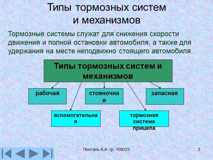 Виды тормозных систем: Тормозная система автомобиля: виды и устройство