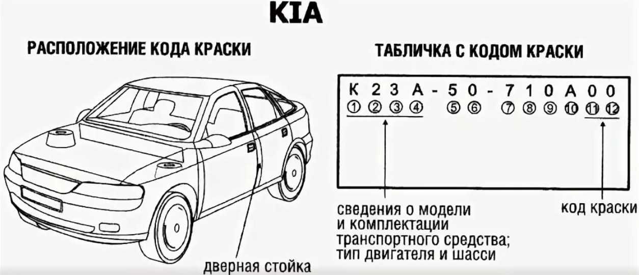 Узнать код краски по vin: Такой страницы не существует