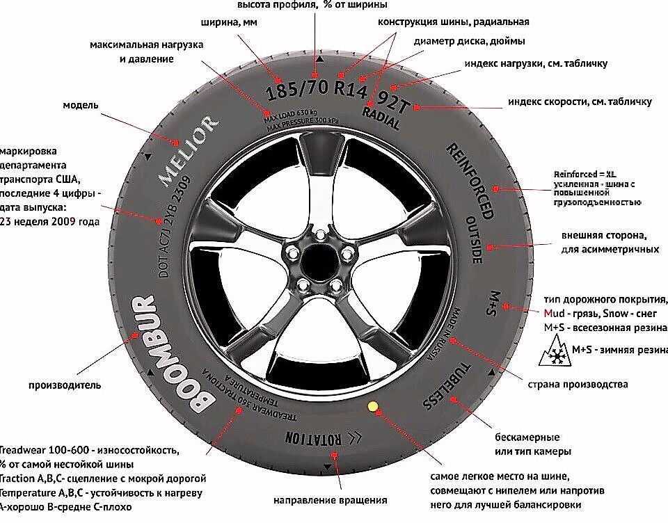 Маркировка автошин расшифровка: ТрансТехСервис (ТТС): автосалоны в Казани, Ижевске, Чебоксарах и в других городах