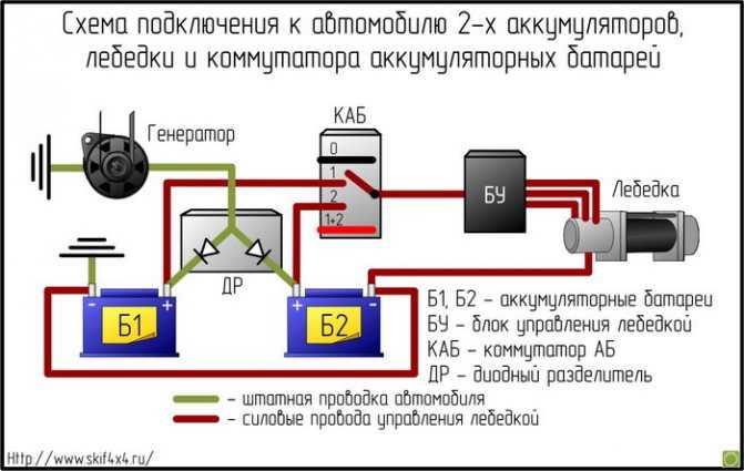 Как установить аккумулятор в машину: Как правильно установить аккумулятор. Узнайте опыт установки АКБ в интернет-магазине – АКБ77