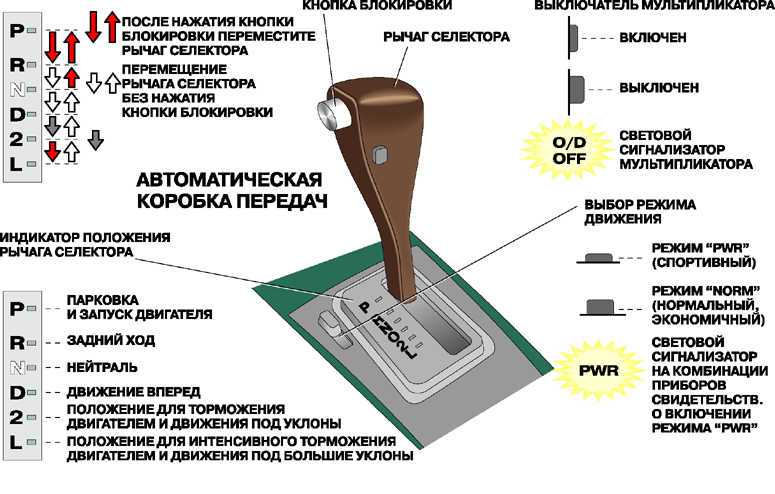 Как правильно дрифтовать на автомате: Страница не найдена - АКПП