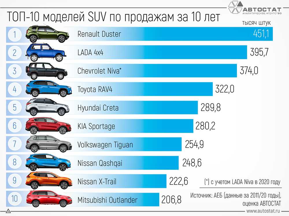 Рейтинг китайских авто: 20 лучших китайских автомобилей 2023 в России: рейтинг, отзывы, фото, цены