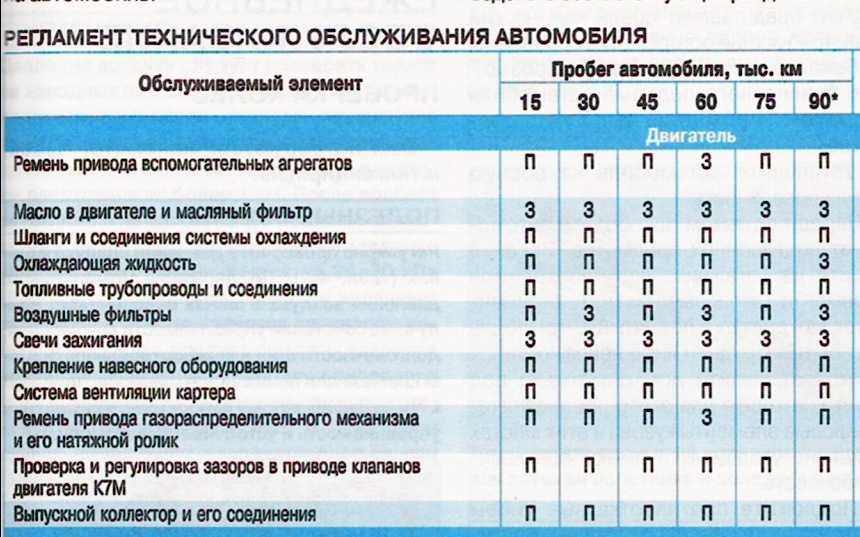Проверка пробега машины: Проверка пробега автомобиля по вин или гос номеру машины — Автокод