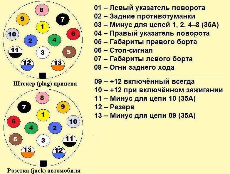 Распиновка прицепного разъема 7: Разъем Фаркоп 7 pin - распиновка, описание, фото