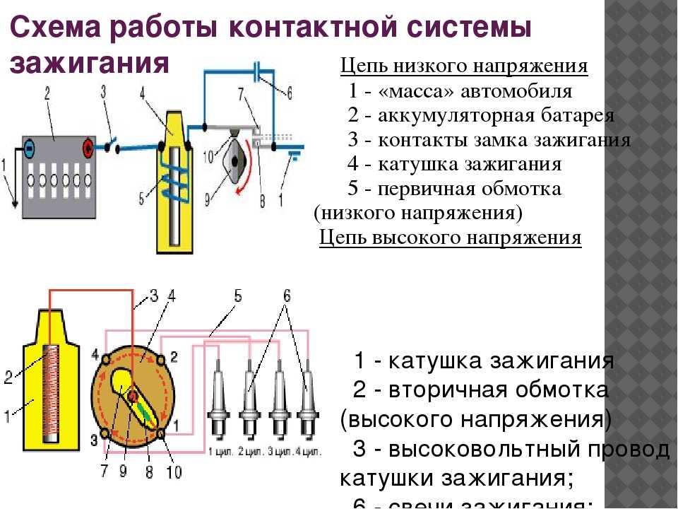 Принцип действия бесконтактной системы зажигания: Бесконтактная система зажигания – устройство, принцип работы