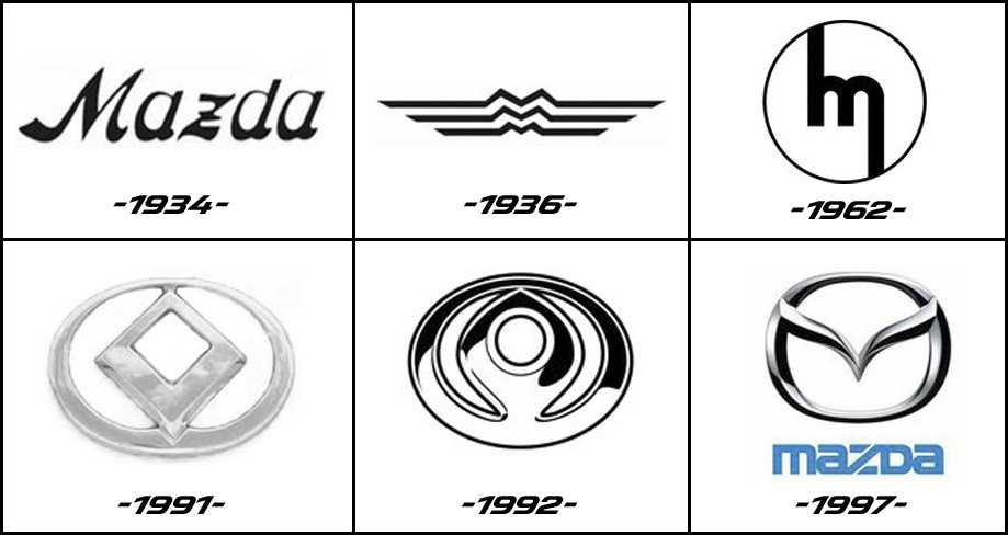 Мазда чья фирма: Где выпускают автомобили Mazda? | AvtoCar.su
