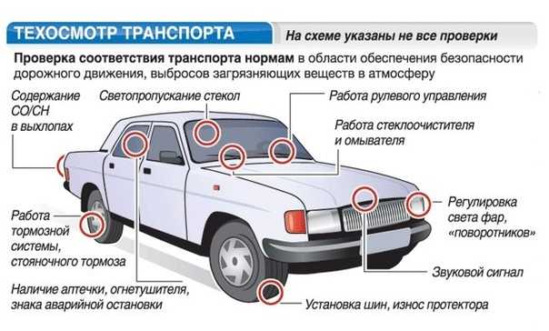 Что необходимо иметь в автомобиле: Что обязательно нужно иметь с собой при поездке в автомобиле