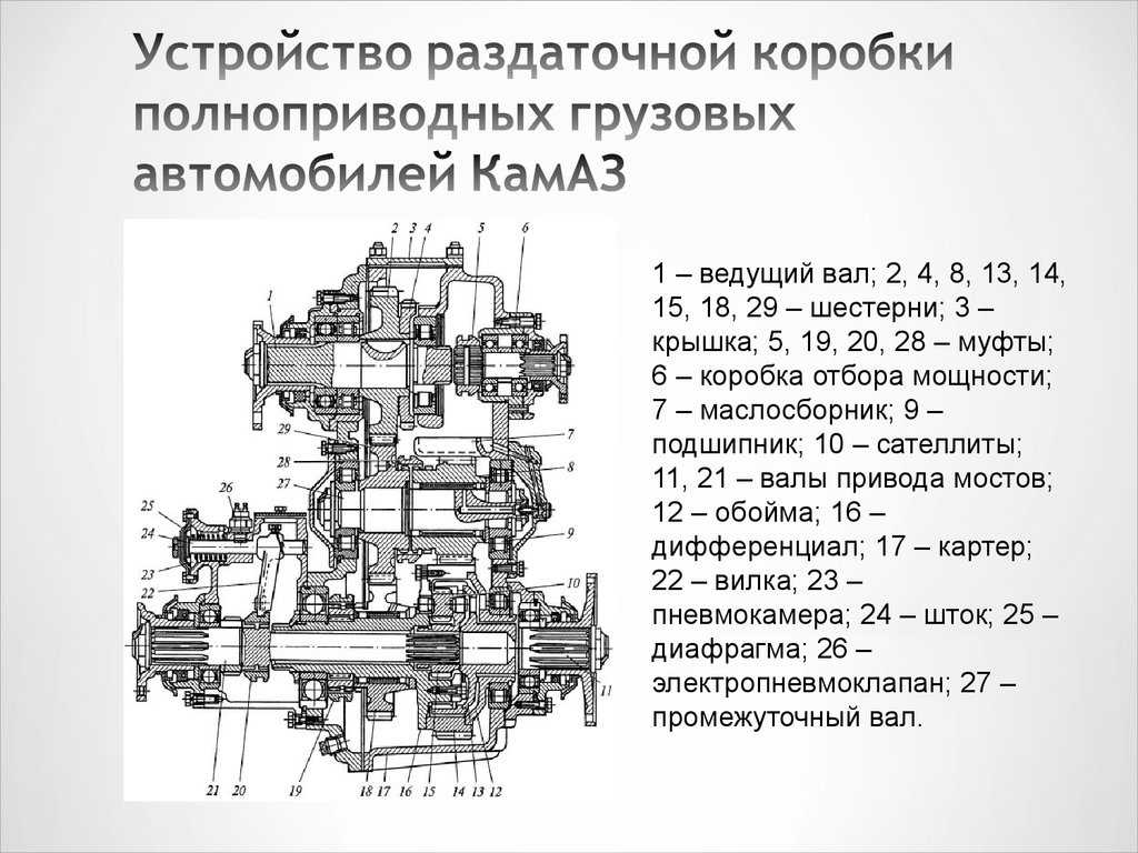 Раздатка это: Чем занимается раздаточная коробка? — журнал За рулем