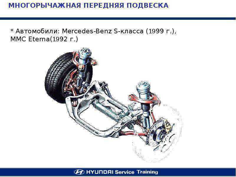 Схема ходовой части автомобиля