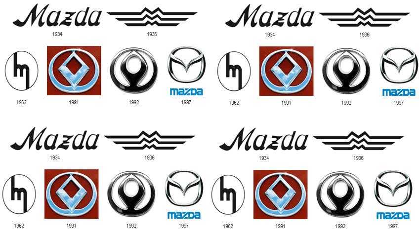 Mazda фирма. Концерн Мазда. Мазда дочерняя компания. Концерн Мазда кому принадлежит. Дочерние предприятия фирмы Мазда.