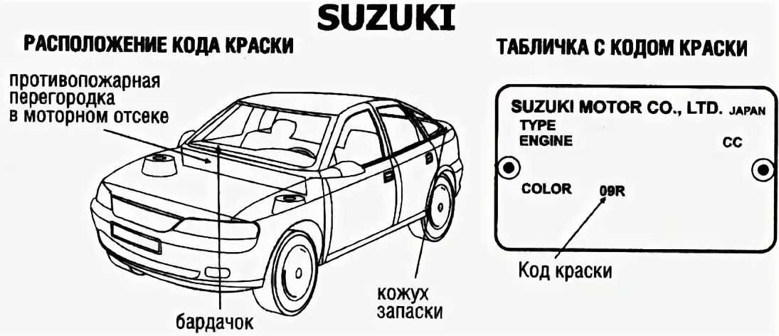 Узнать цвет машины по vin: Как узнать код краски по vin коду автомобиля