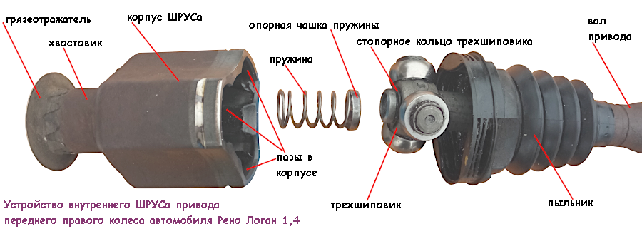 Что такое шрус в автомобиле фото