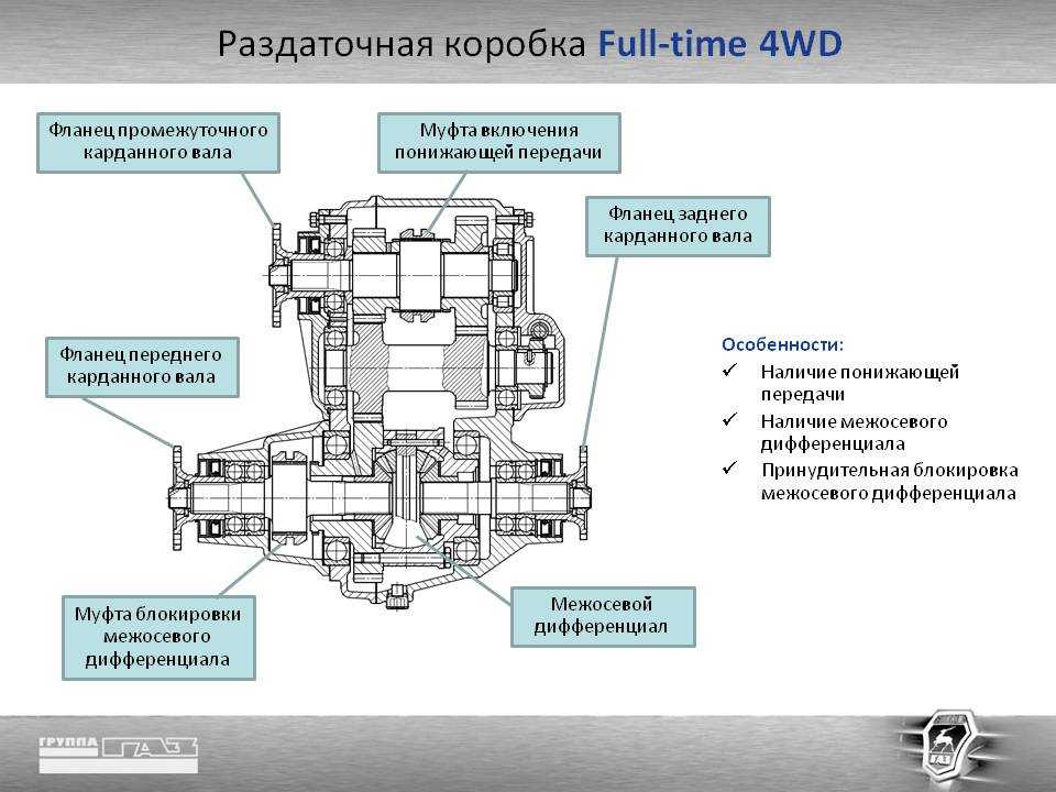Принцип работы раздатки: назначение, устройство и принцип работы