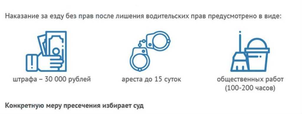 Управление без прав наказание: Штраф за вождение автомобиля без наличия водительских прав в 2023 году 2023