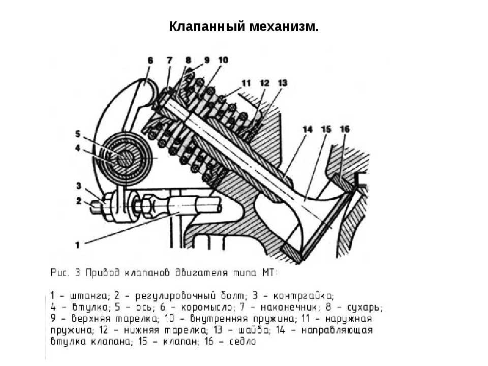 Для чего нужны клапана в двигателе: Клапаны двигателя: конструктивные особенности и назначение