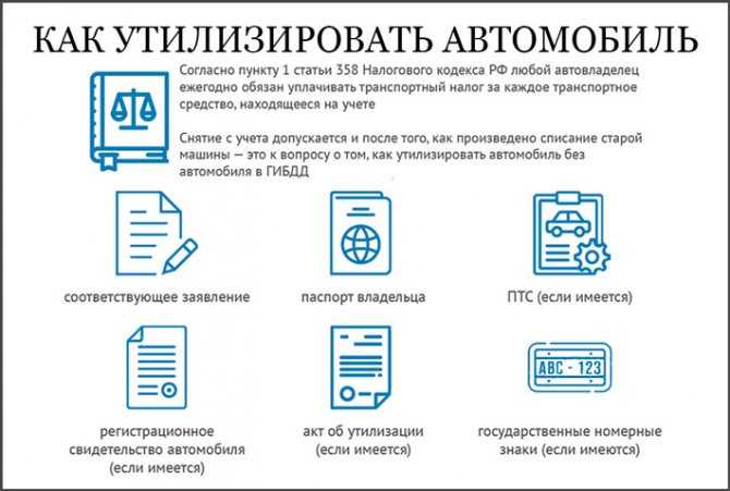 Если машина утилизирована можно ли восстановить документы: Можно ли восстановить автомобиль на учете после списания по утилизации?, утилизация автомобилей и машин, #утилизация