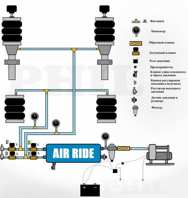 Пневмоподвеска что это такое: причины и что делать? Что такое Пневматическая подвеска автомобиля?
