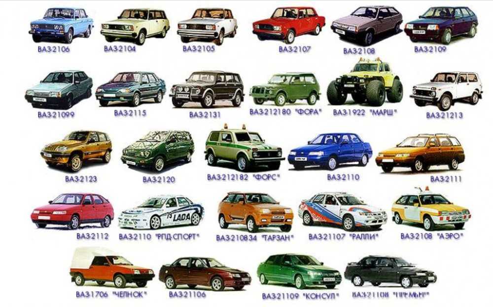 Оцинкованные автомобили 2000 х годов: Оцинкованные автомобили 2000 х