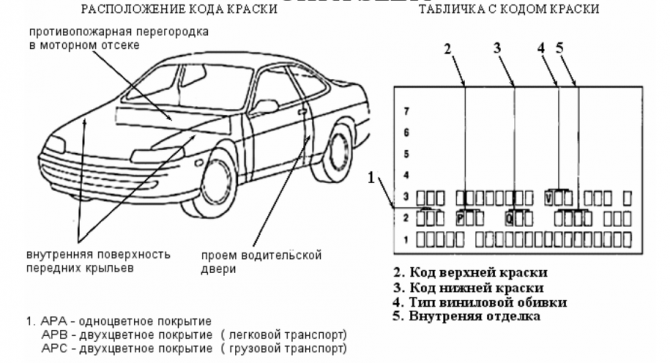 Как узнать номер цвета автомобиля по vin: Узнать код краски автомобиля по VIN-коду