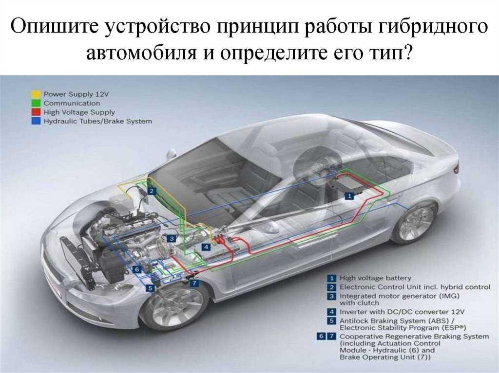 Устройство гибридного автомобиля: Как работает гибридный автомобиль: принцип, особенности, расход топлива