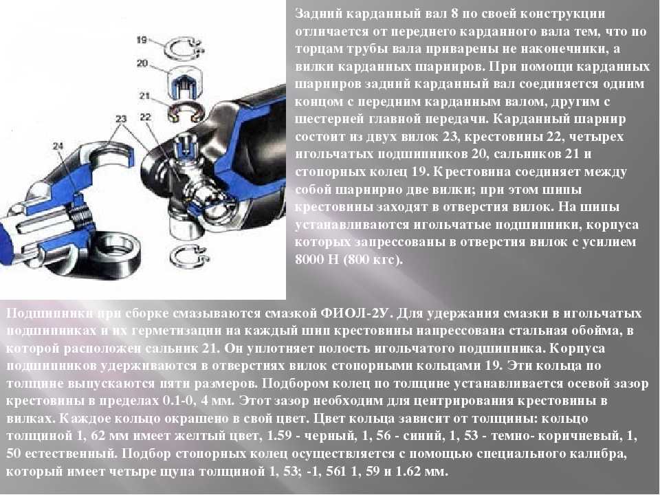 Из чего состоит карданный вал: Конструкция, ремонт кардана в Москве| КарданБаланс