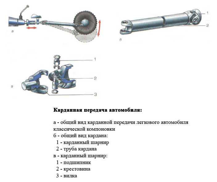 Из чего состоит карданный вал: Конструкция, ремонт кардана в Москве| КарданБаланс