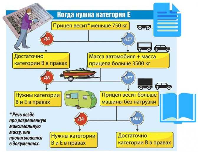 Прицеп без документов штраф 2019: Штраф за езду с прицепом без документов в 2022 году