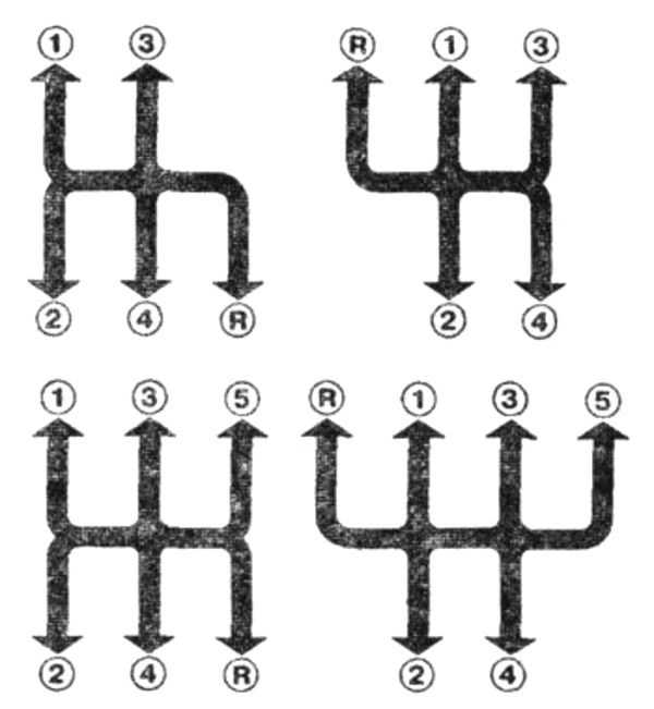 Коробка передач механика переключение скоростей схема: Коробка передач в машине схема переключения