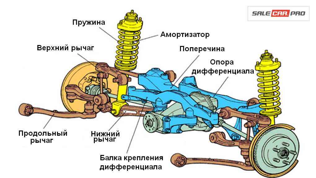 Как работает подвеска: Для чего нужна подвеска автомобиля