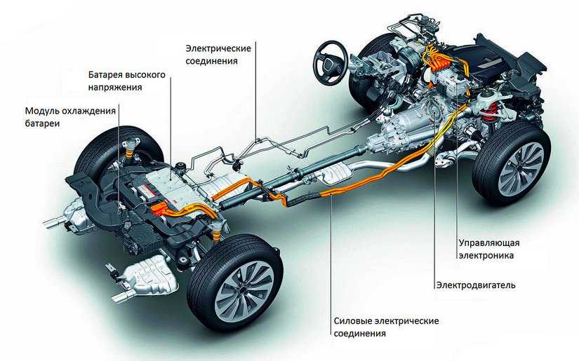 Устройство гибридного автомобиля: Как работает гибридный автомобиль: принцип, особенности, расход топлива